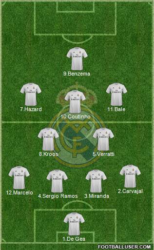 Real Madrid C.F. Formation 2016