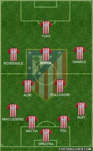 C. Atlético Madrid S.A.D. Formation 2016