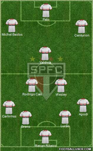 São Paulo FC Formation 2016