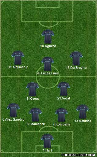 Manchester City Formation 2016