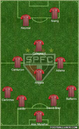 São Paulo FC Formation 2016