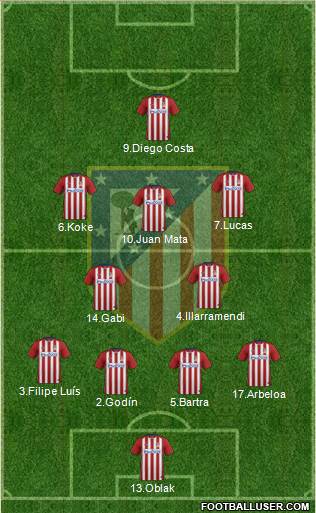 C. Atlético Madrid S.A.D. Formation 2016