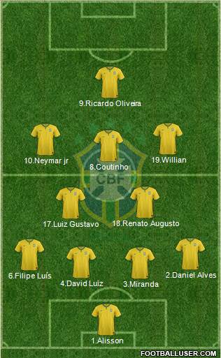 Brazil Formation 2016