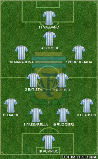 Argentina Formation 2016