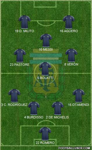 Argentina Formation 2016