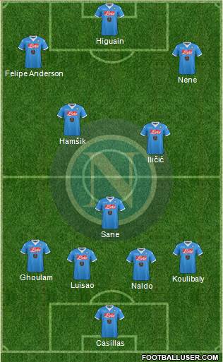 Napoli Formation 2016