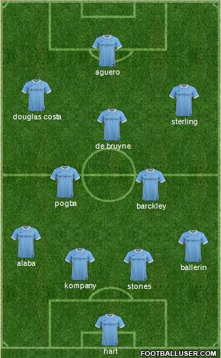 Manchester City Formation 2016