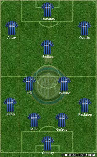 F.C. Internazionale Formation 2016