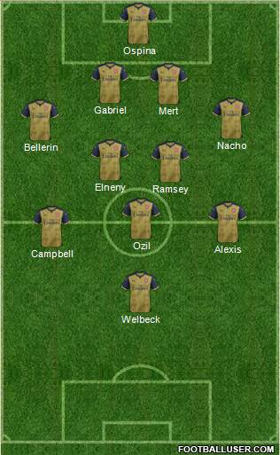 Arsenal Formation 2016