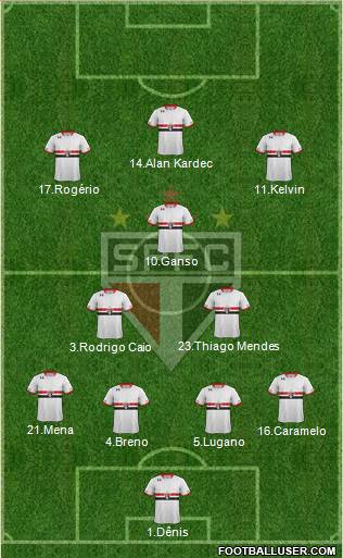 São Paulo FC Formation 2016