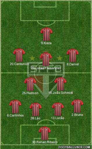 São Paulo FC Formation 2016