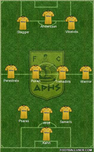 AS Aris Salonika Formation 2016
