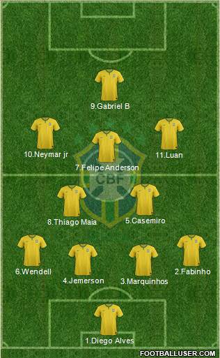 Brazil Formation 2016