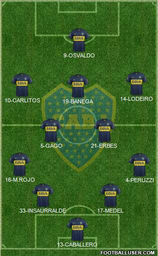 Boca Juniors Formation 2016