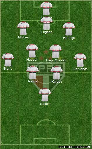 São Paulo FC Formation 2016