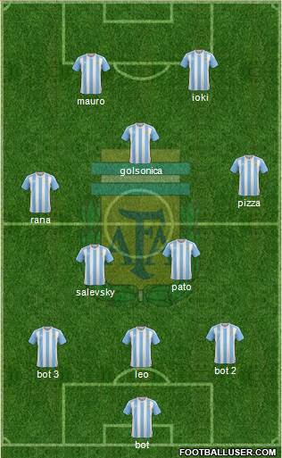 Argentina Formation 2016