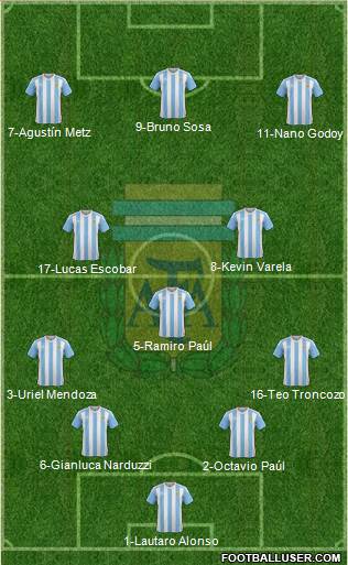 Argentina Formation 2016