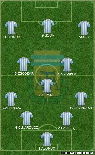 Argentina Formation 2016