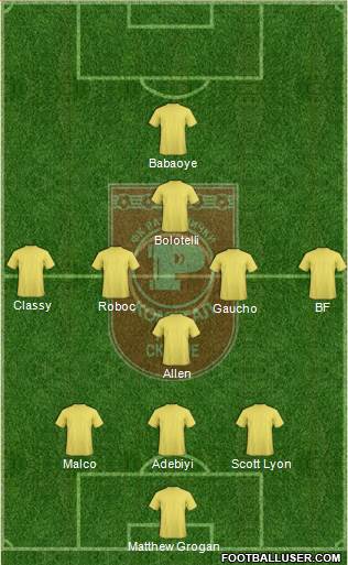 FK Rabotnicki Skopje Formation 2016