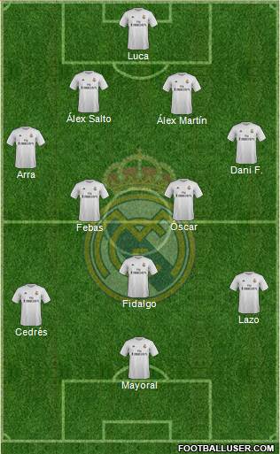 Real Madrid C.F. Formation 2016