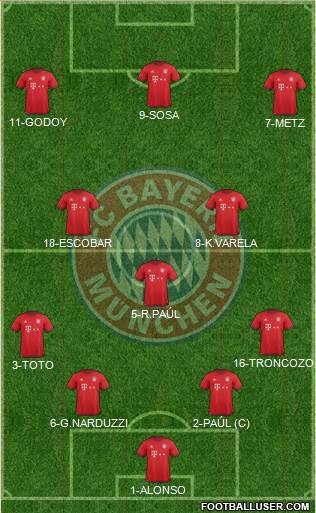 FC Bayern München Formation 2016
