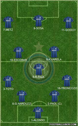 F.C. Internazionale Formation 2016