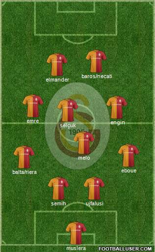 Galatasaray SK Formation 2016