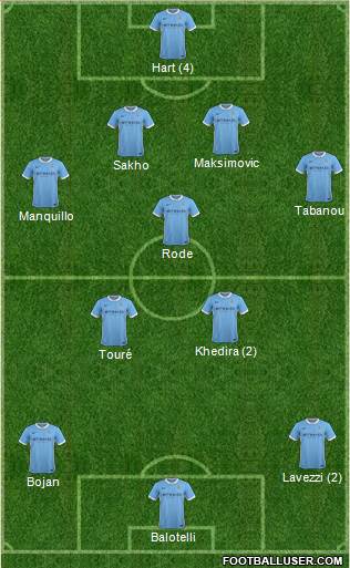 Manchester City Formation 2016