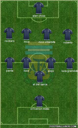 Argentina Formation 2016