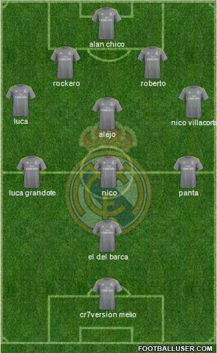 Real Madrid C.F. Formation 2016