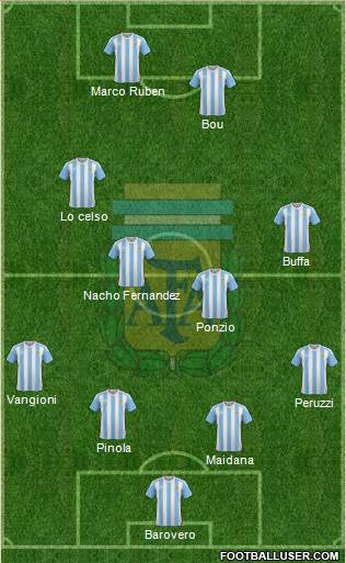 Argentina Formation 2016