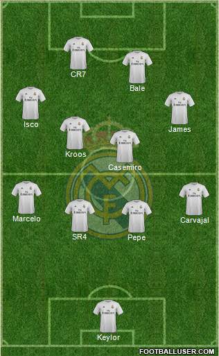 Real Madrid C.F. Formation 2016