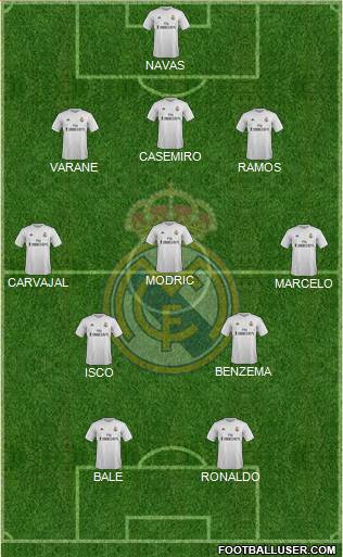 Real Madrid C.F. Formation 2016
