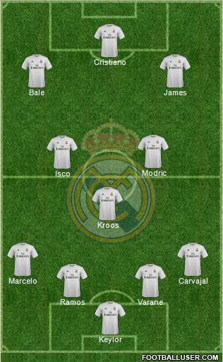 Real Madrid C.F. Formation 2016