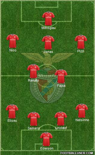 Sport Lisboa e Benfica - SAD Formation 2016