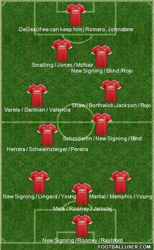 Manchester United Formation 2016