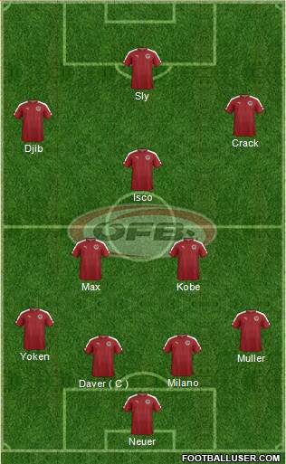 Austria Formation 2016