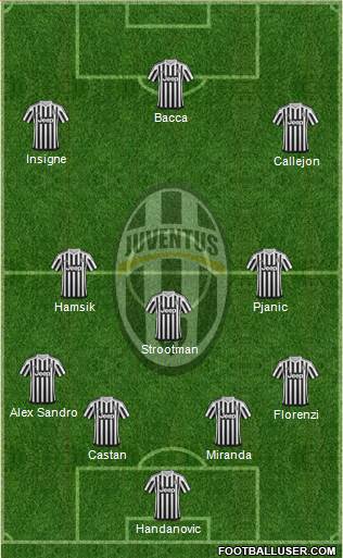 Juventus Formation 2016
