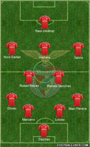 Sport Lisboa e Benfica - SAD Formation 2016