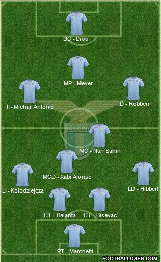 S.S. Lazio Formation 2016