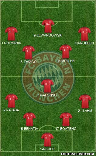 FC Bayern München Formation 2016
