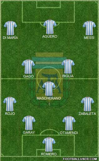 Argentina Formation 2016