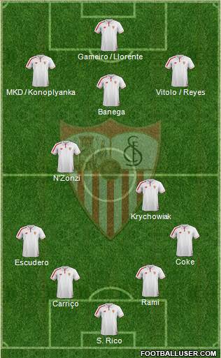 Sevilla F.C., S.A.D. Formation 2016