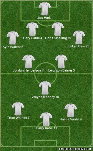 England Formation 2016