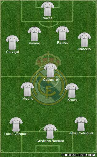 Real Madrid C.F. Formation 2016