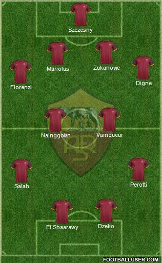 AS Roma Formation 2016