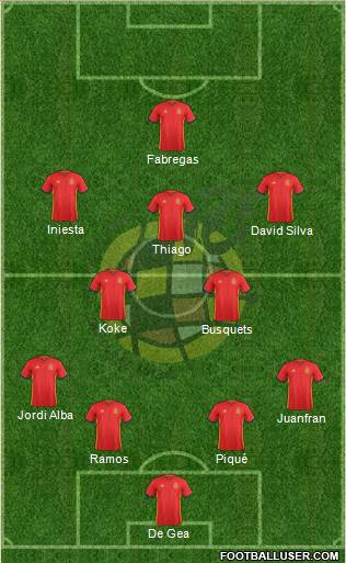Spain Formation 2016