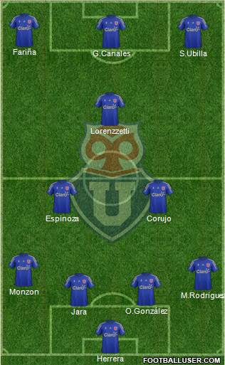CF Universidad de Chile Formation 2016