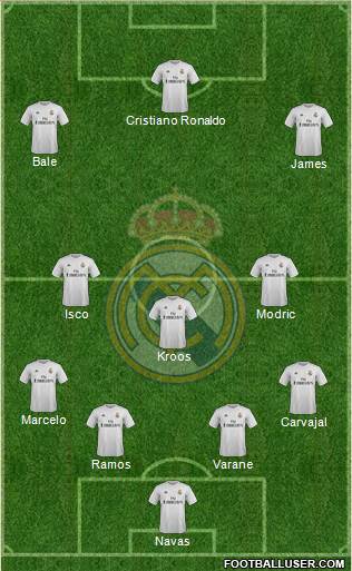 Real Madrid C.F. Formation 2016