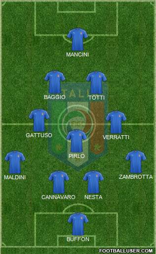 Italy Formation 2016